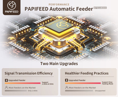 PAPIFEED Smart Automatic Cat Feeders WiFi Pet Feeder with APP Control for Remote Feeding Detachable for Easy Clean Cat Food