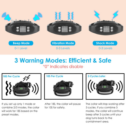 Wireless GPS Dog Fence Rechargeable IPX7 Waterproof Electric Dog Collar 98-3280FT Radius Pet Containment System Outdoor for Small Medium Large Dogs